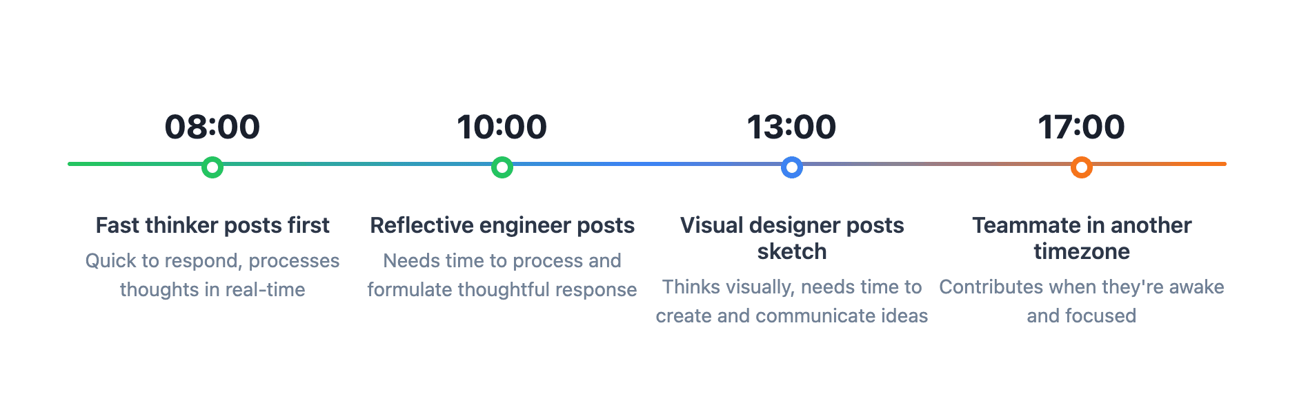 The Voices We Don't Hear in Meetings